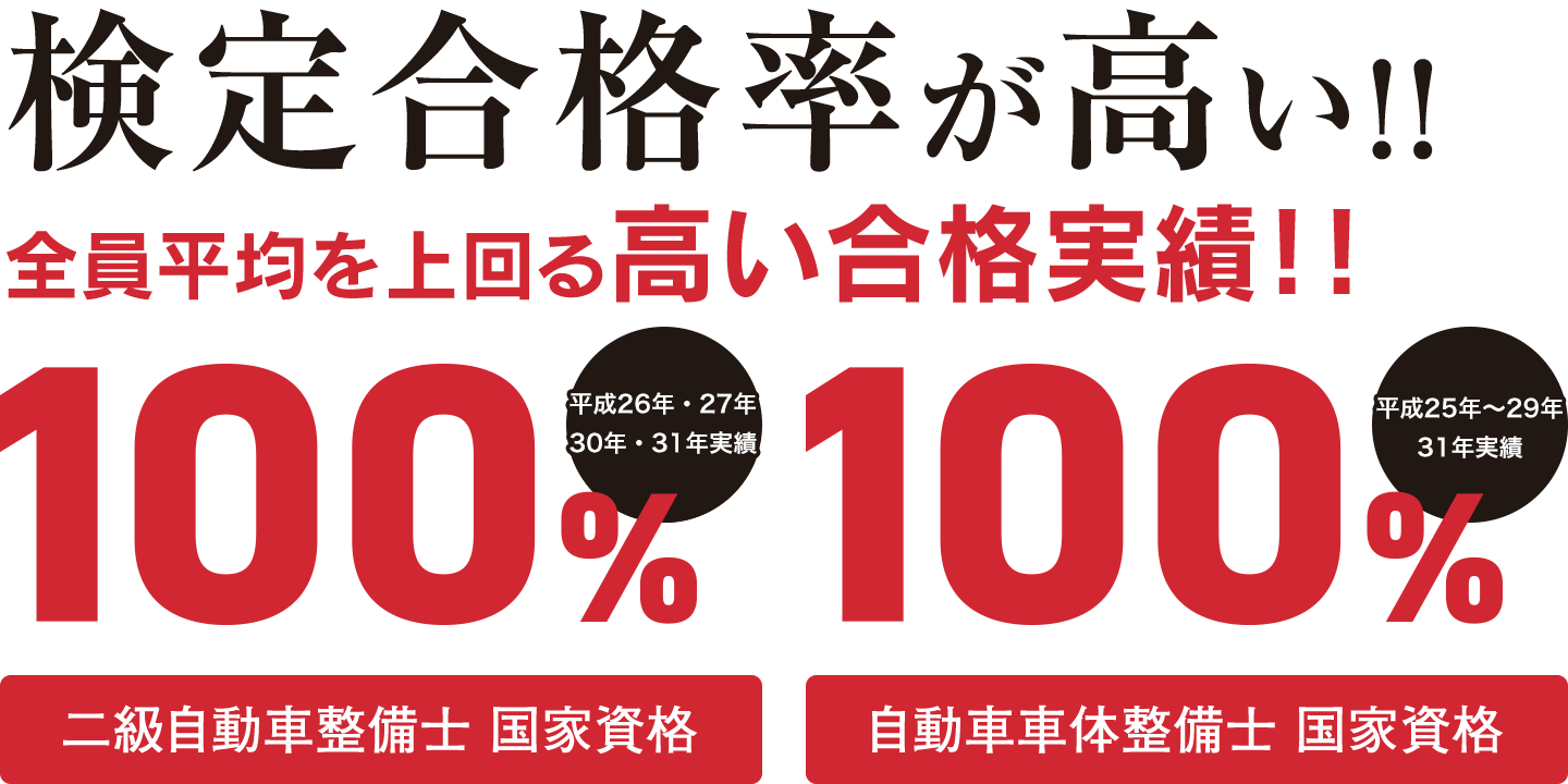 検定合格率が高い!